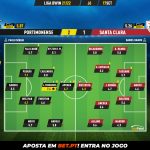 GoalPoint-Portimonense-Santa-Clara-Liga-Bwin-202122-Ratings
