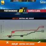 GoalPoint-Portimonense-Santa-Clara-Liga-Bwin-202122-xG