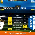 GoalPoint-Portimonense-Vizela-Liga-Bwin-202122-1-90m