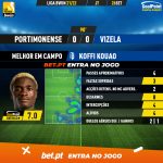 GoalPoint-Portimonense-Vizela-Liga-Bwin-202122-MVP