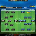 GoalPoint-Portimonense-Vizela-Liga-Bwin-202122-Ratings