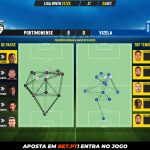 GoalPoint-Portimonense-Vizela-Liga-Bwin-202122-pass-network