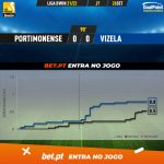 GoalPoint-Portimonense-Vizela-Liga-Bwin-202122-xG
