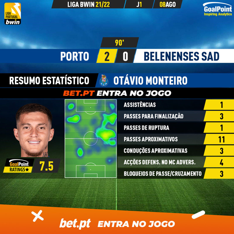 GoalPoint-Porto-Belenenses-SAD-Liga-Bwin-202122-Otávio