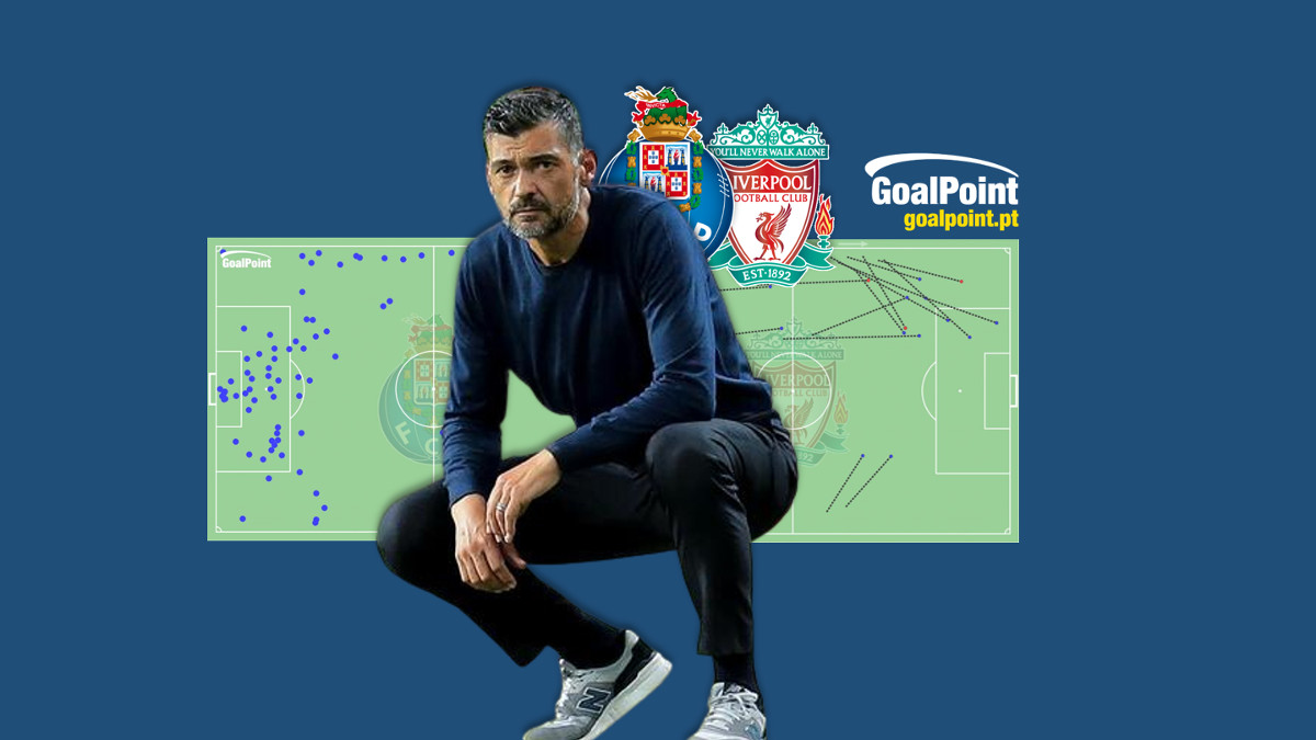 GoalPoint-Porto-Liverpool-Analise-UCL-202122
