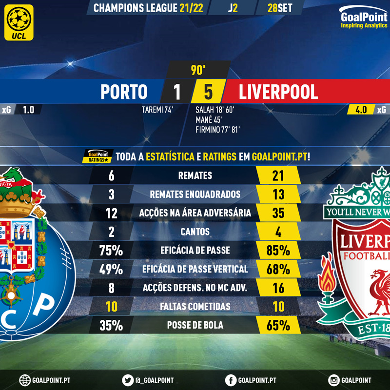 GoalPoint-Porto-Liverpool-Champions-League-202122-90m