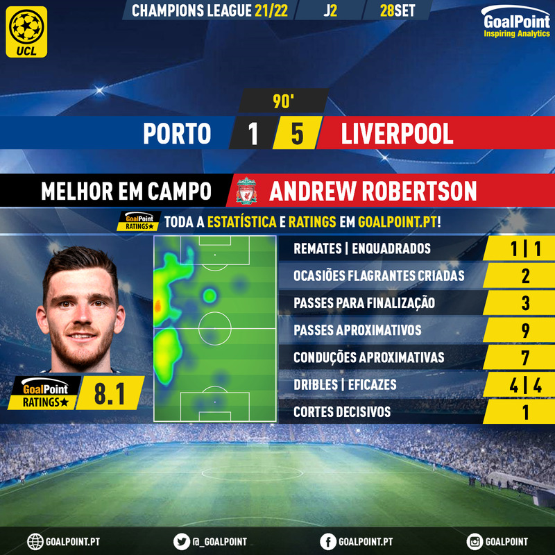 GoalPoint-Porto-Liverpool-Champions-League-202122-MVP