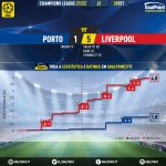 GoalPoint-Porto-Liverpool-Champions-League-202122-xG