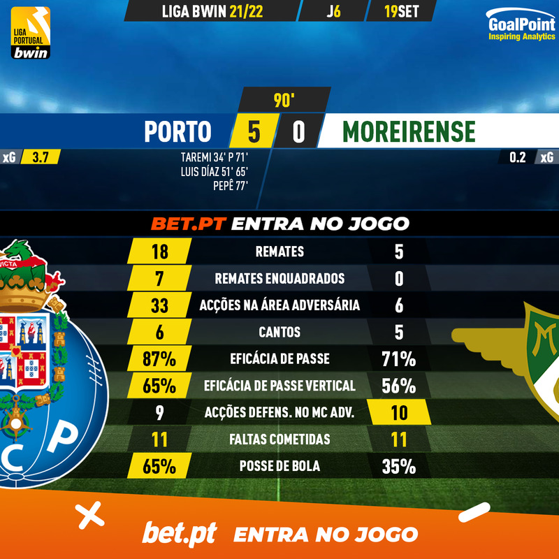 GoalPoint-Porto-Moreirense-Liga-Bwin-202122-90m