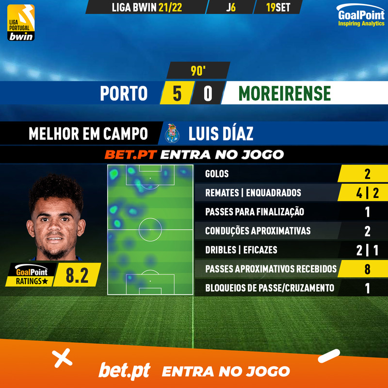 GoalPoint-Porto-Moreirense-Liga-Bwin-202122-MVP