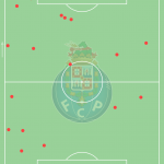 GoalPoint-Porto-VS-Liverpool-Bad-Controles-R1-202122