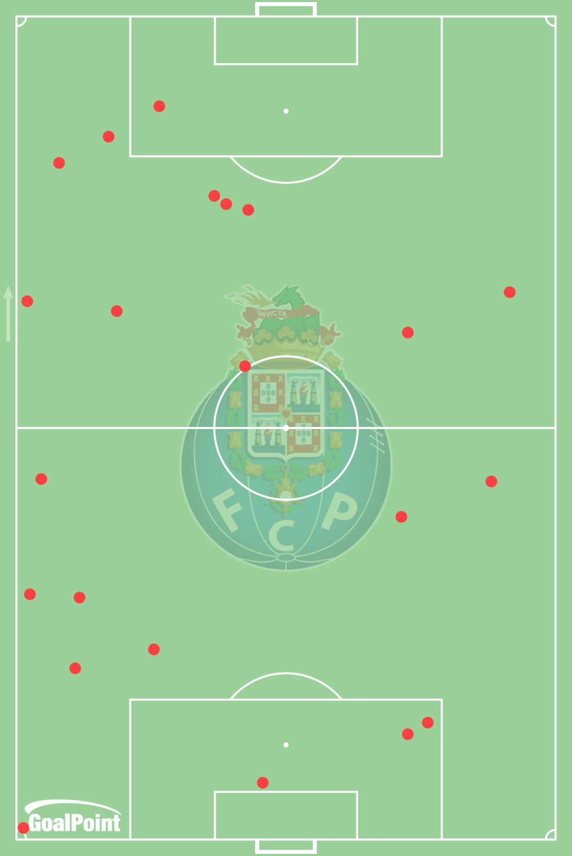 GoalPoint-Porto-VS-Liverpool-Bad-Controles-R1-202122