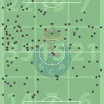 GoalPoint-Porto-VS-Liverpool-Possession-Losses-Pitch-R1-202122