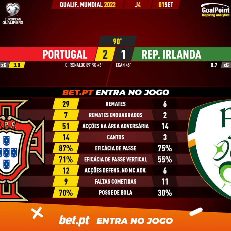 GoalPoint-Portugal-Ireland-European-WC-2022-Qualifiers-90m