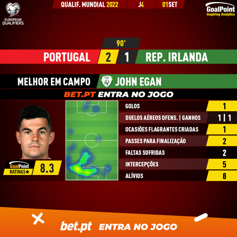 GoalPoint-Portugal-Ireland-European-WC-2022-Qualifiers-MVP