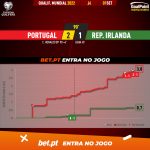 GoalPoint-Portugal-Ireland-European-WC-2022-Qualifiers-xG