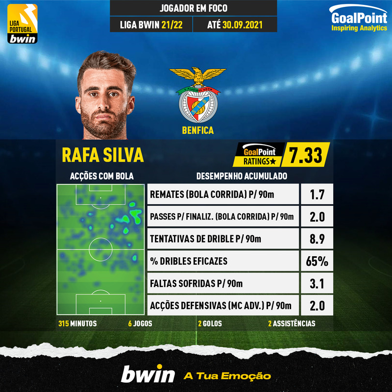 GoalPoint-Portuguese-Primeira-Liga-2018-Rafa-Silva-infog