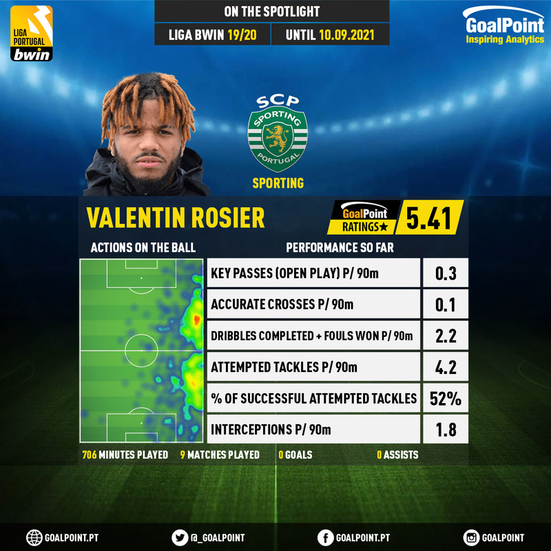 GoalPoint-Portuguese-Primeira-Liga-2018-Valentin-Rosier-infog