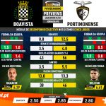 GoalPoint-Preview-Jornada5-Boavista-Portimonense-Liga-Bwin-202122-infog