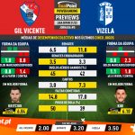 GoalPoint-Preview-Jornada5-Gil-Vicente-Vizela-Liga-Bwin-202122-infog