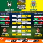 GoalPoint-Preview-Jornada5-Maritimo-Arouca-Liga-Bwin-202122-infog