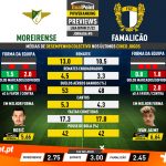 GoalPoint-Preview-Jornada5-Moreirense-Famalicao-Liga-Bwin-202122-infog
