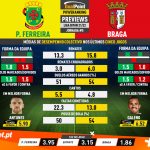 GoalPoint-Preview-Jornada5-Pacos-Braga-Liga-Bwin-202122-infog