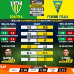 GoalPoint-Preview-Jornada5-Tondela-Estoril-Liga-Bwin-202122-infog