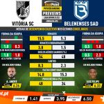 GoalPoint-Preview-Jornada5-Vitoria-SC-Belenenses-SAD-Liga-Bwin-202122-infog