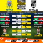GoalPoint-Preview-Jornada6-Arouca-Vitoria-SC-Liga-Bwin-202122-infog