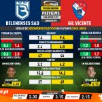 GoalPoint-Preview-Jornada6-Belenenses-SAD-Gil-Vicente-Liga-Bwin-202122-infog