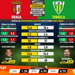 GoalPoint-Preview-Jornada6-Braga-Tondela-Liga-Bwin-202122-infog