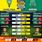 GoalPoint-Preview-Jornada6-Estoril-Sporting-Liga-Bwin-202122-infog