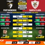 GoalPoint-Preview-Jornada6-Portimonense-Santa-Clara-Liga-Bwin-202122-infog