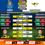 GoalPoint-Preview-Jornada6-Porto-Moreirense-Liga-Bwin-202122-infog