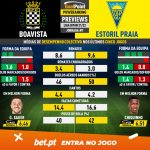 GoalPoint-Preview-Jornada7-Boavista-Estoril-Liga-Bwin-202122-infog
