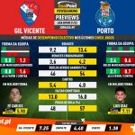 GoalPoint-Preview-Jornada7-Gil-Vicente-Porto-Liga-Bwin-202122-infog