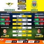 GoalPoint-Preview-Jornada7-Moreirense-Arouca-Liga-Bwin-202122-infog