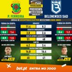 GoalPoint-Preview-Jornada7-Pacos-Belenenses-SAD-Liga-Bwin-202122-infog