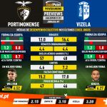 GoalPoint-Preview-Jornada7-Portimonense-Vizela-Liga-Bwin-202122-infog
