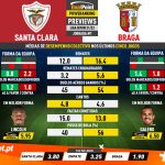 GoalPoint-Preview-Jornada7-Santa-Clara-Braga-Liga-Bwin-202122-infog