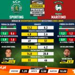 GoalPoint-Preview-Jornada7-Sporting-Maritimo-Liga-Bwin-202122-infog