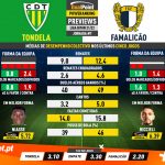 GoalPoint-Preview-Jornada7-Tondela-Famalicao-Liga-Bwin-202122-infog