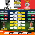 GoalPoint-Preview-Jornada7-Vitoria-SC-Benfica-Liga-Bwin-202122-infog