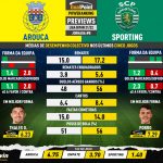 GoalPoint-Preview-Jornada8-Arouca-Sporting-Liga-Bwin-202122-infog