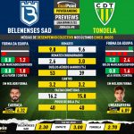 GoalPoint-Preview-Jornada8-Belenenses-SAD-Tondela-Liga-Bwin-202122-infog