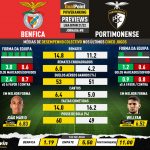 GoalPoint-Preview-Jornada8-Benfica-Portimonense-Liga-Bwin-202122-infog