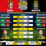 GoalPoint-Preview-Jornada8-Braga-Boavista-Liga-Bwin-202122-infog