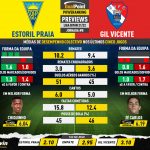 GoalPoint-Preview-Jornada8-Estoril-Gil-Vicente-Liga-Bwin-202122-infog
