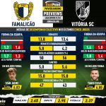 GoalPoint-Preview-Jornada8-Famalicao-Vitoria-SC-Liga-Bwin-202122-infog